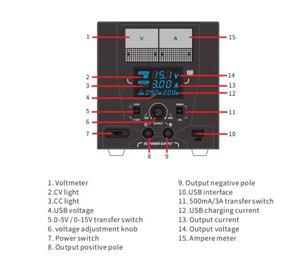 YIHUA 1503D-II 15V 3A блок питания