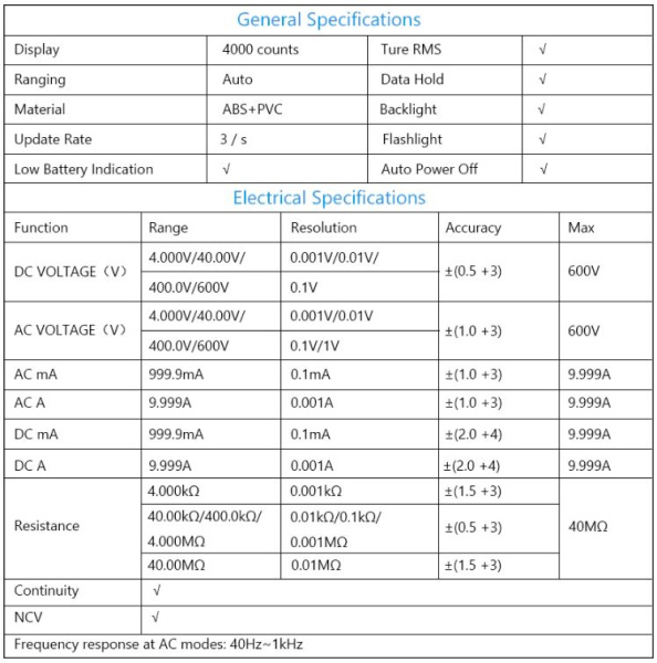 Характеристики ZT-S1