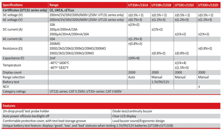 UT33C+    Цифровой мультиметр