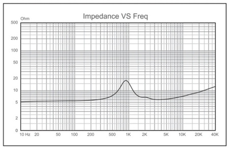 Q2R Динамик ВЧ, 28 мм шелковый купольный , 15 Вт, R 6 Ом  90dB  1,5 to 20KHZ