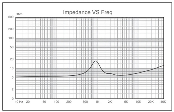 Q2R Динамик ВЧ, 28 мм шелковый купольный , 15 Вт, R 6 Ом  90dB  1,5 to 20KHZ