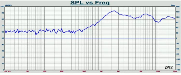 52Y04-J21ND12 Динамик ВЧ купольный шелк 10Вт.