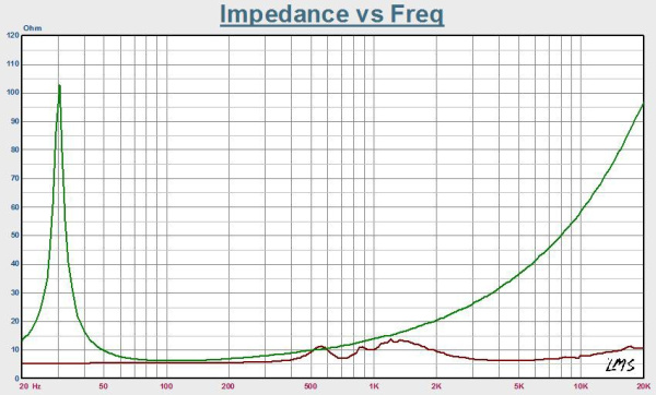 MR15-9T Динамик коаксиальный НЧ 500Вт, 8Ом, 91дБ, 395мм, ВЧ 60Вт, 75мм