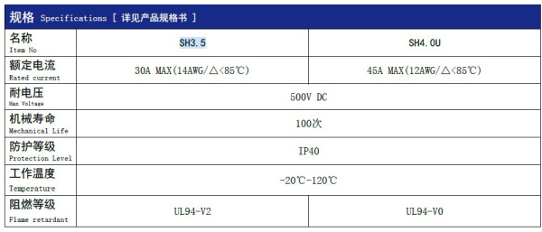 SH3.5-F.G.B силовой разъем
