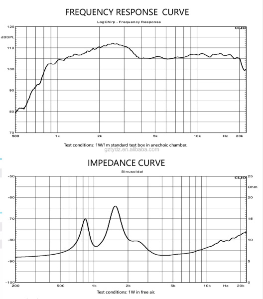 36T25-8PF Динамик  ВЧ  профессиональный 25Вт, 107dB (B&C DE12)