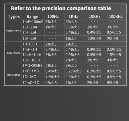 ZT-DQ02 измеритель LCR+тестер внутреннего сопротивления АКБ,100КГц