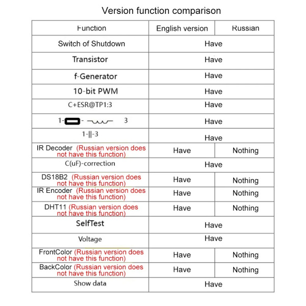 GM328A Тестер радиокомпонентов (A3281)