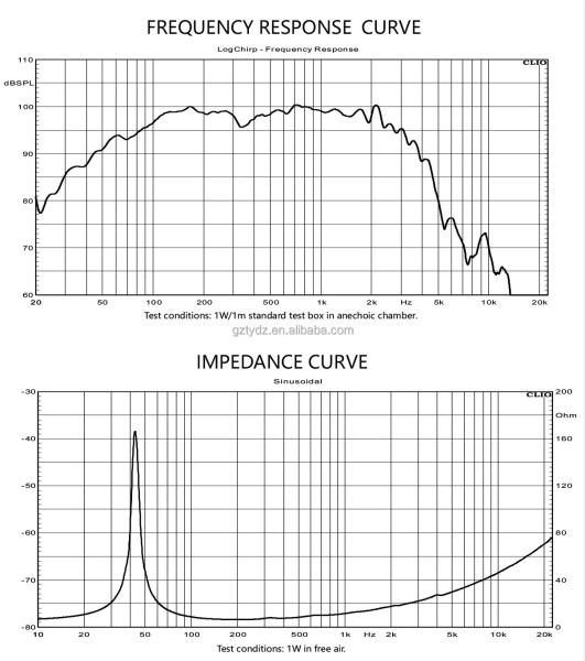 15W75-8S Динамик  НЧ  профессиональный 350Вт, 98дБ, 40Гц