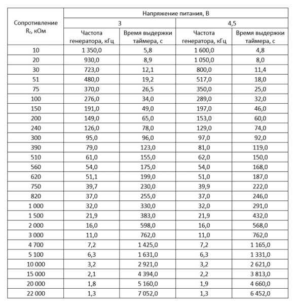 C005 модуль задержки времени, таймер 2s-1000h (FUT-1203T)