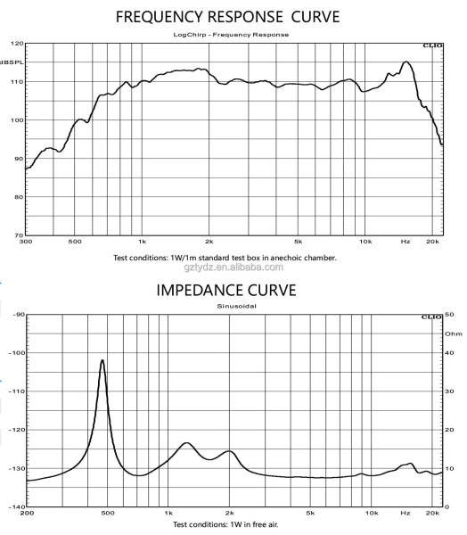 75T36-8TF Динамик Вч профессиональный, 60Вт, 107,5дБ, titanium diafhragm