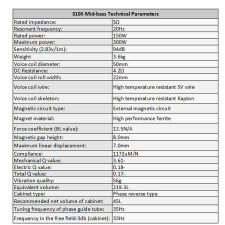 SS10II Динамик НЧ СЧ, D 254 мм, 300 Вт, R 5Ом 94dB 20Hz -1kHz