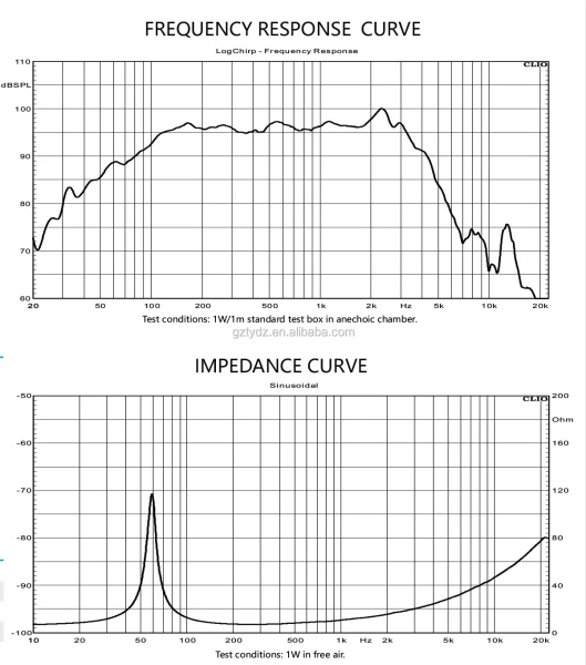 10W65-8KP Динамик  НЧ,СЧ  профессиональный 150Вт, 95дБ, 65Гц (KP4010 JBL)