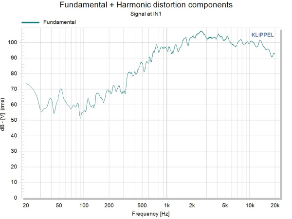 MR340C Динамик ВЧ 60Вт, 8Ом, 104дБ, катушка 34мм