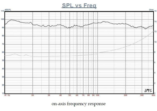 NeoX1.0 ленточный твитер 20Вт, R 8Ом, 1,2-40kHz 92dB Fountek