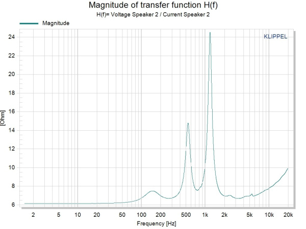 MR340C Динамик ВЧ 60Вт, 8Ом, 104дБ, катушка 34мм