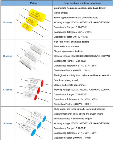 MKPA-E  0.47 uF 250V±5%  -40 +85C полипропиленовый пленочный конденсатор  18.5*10mm