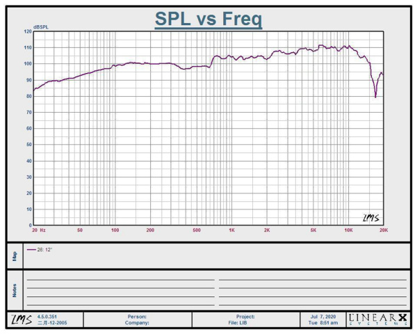 F12 Динамик широкополосный (2 шт.) D300 мм, 40Вт, 8 Ом, 50-15к Гц, 94,8 дБ  Lii