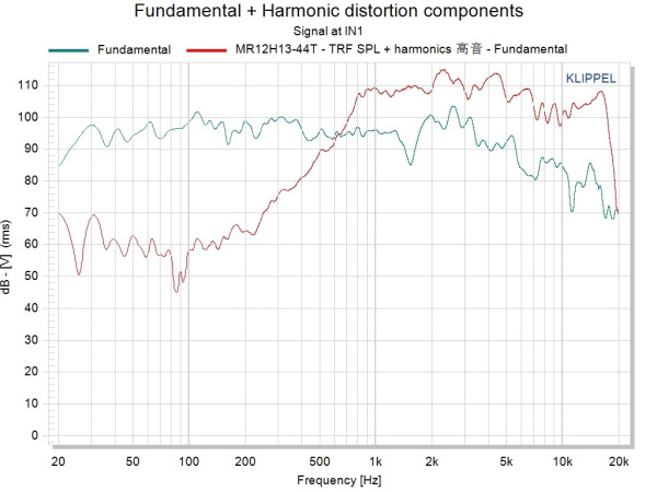 MR12H13-44T Динамик коаксиальный НЧ 300Вт, 8Ом, 91дБ, 300мм, ВЧ 44мм