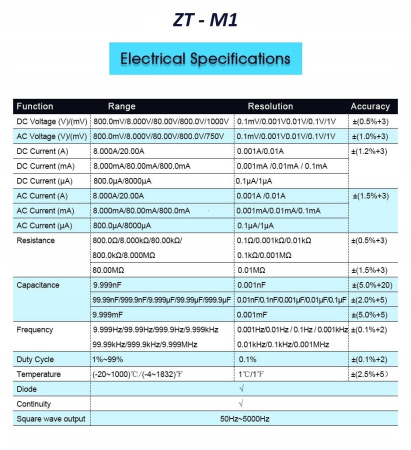 ZT-M1 Мультиметр T-RMS, инверсный дисплей
