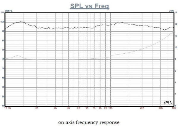 NeoX2.0 ленточный твитер 25Вт, R 8Ом, 1,2-40kHz 94dB Fountek