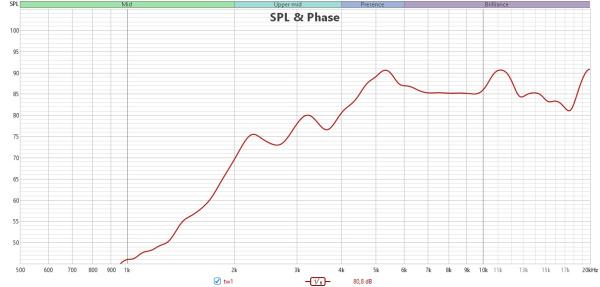 TW1 высокочастотный динамик пъезодинамический, рупор.