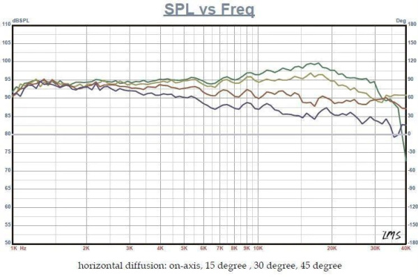 NeoCD3.5H ленточный твитер 12Вт, R 7Ом, 1,1-30kHz 95,5dB Fountek
