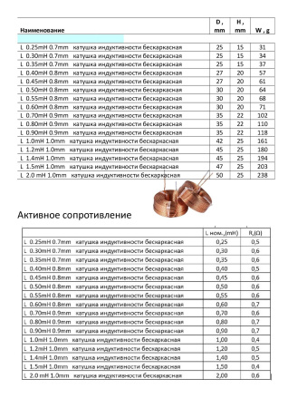 L  0.35mH 0.7mm   катушка индуктивности бескаркасная