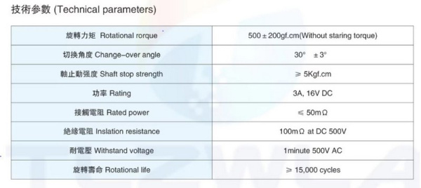SR16 1-5 поворотный переключатель DC 60В, 0.3А FUT-1129