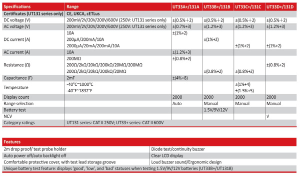 UT33D+    Цифровой мультиметр , NCV