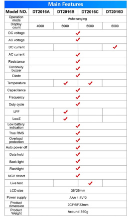 DT2016D Токовые клещи-мультиметр DC/AC True-RMS, 6000 отсчетов, NCV