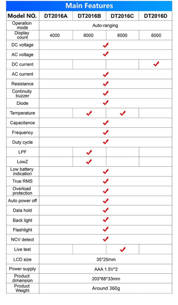 DT2016D Токовые клещи-мультиметр DC/AC True-RMS, 6000 отсчетов, NCV