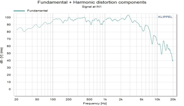MR08H02A Динамик НЧ-СЧ 150Вт, 8Ом, 93дБ, 210мм