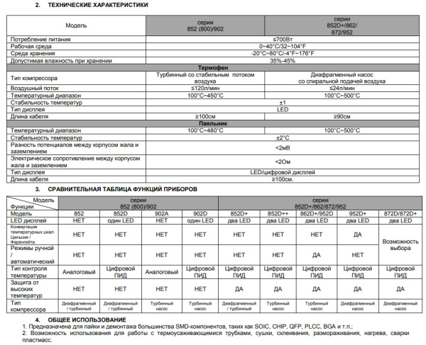 YH 952D+ паяльная станция  ESD