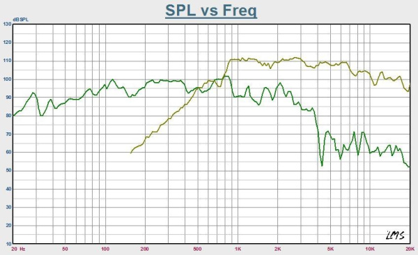 MR15-9T Динамик коаксиальный НЧ 500Вт, 8Ом, 91дБ, 395мм, ВЧ 60Вт, 75мм