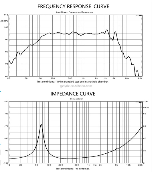 08W50-8PX Динамик  НЧ,СЧ  профессиональный 150Вт, 95дБ, 65Гц