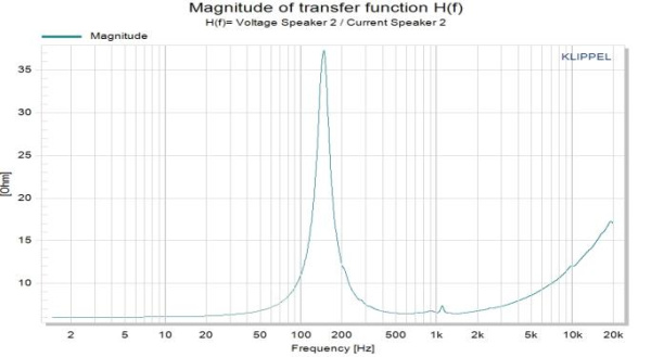 MR04N03C Динамик СЧ-ВЧ  89 dB 30 W Neodymium