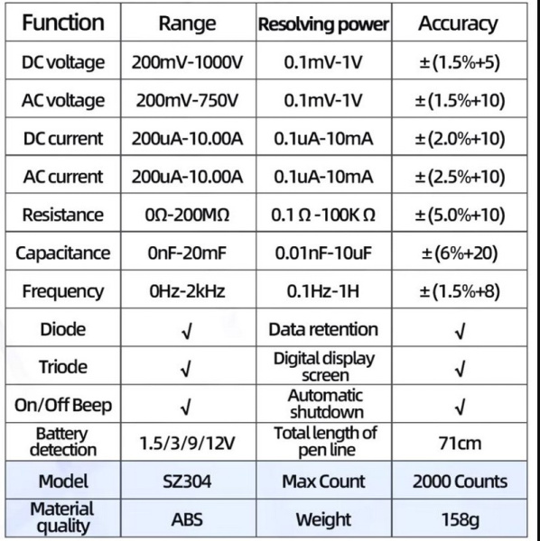 ANENG SZ304 мультиметр 1999 тест батареек