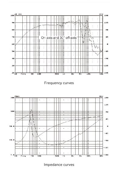 M5N Динамик НЧ СЧ, D 132 мм, 35 Вт, R 8 Ом  87dB 47Hz - 5kHz