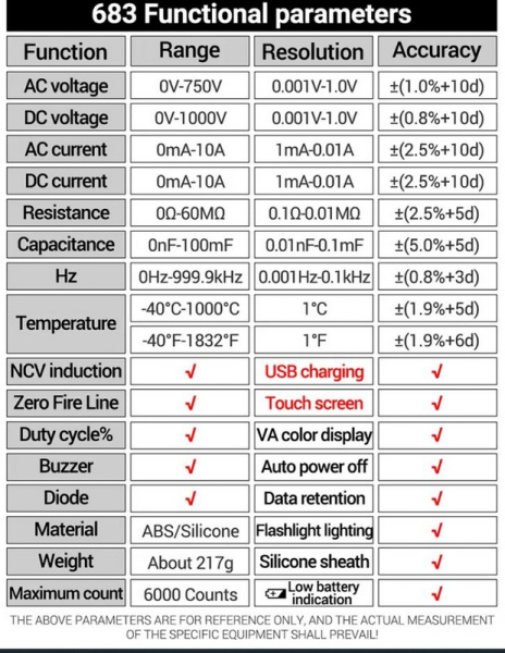 ANENG 683 Smart  mультиметр цифровой 6000 TRMS NCV