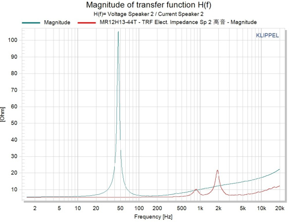 MR12H13-44T Динамик коаксиальный НЧ 300Вт, 8Ом, 91дБ, 300мм, ВЧ 44мм