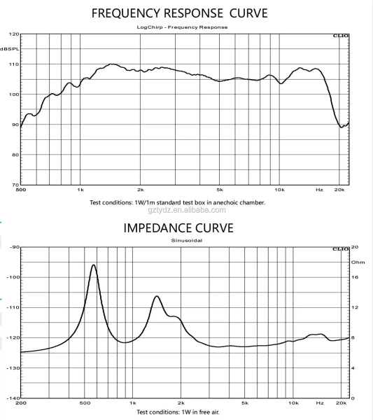 44T25-8TF Динамик  ВЧ  профессиональный 30Вт, 107dB (B&C DE250TN)