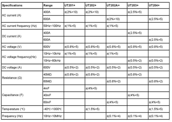 UT202+ токоизмерительные клещи UT202+ токоизмерительные клещи