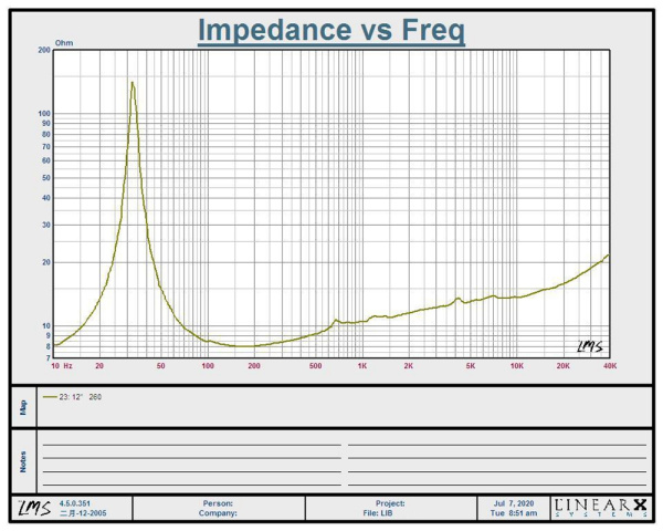 F12 Динамик широкополосный (2 шт.) D300 мм, 40Вт, 8 Ом, 50-15к Гц, 94,8 дБ  Lii