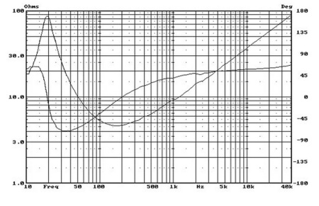 SS10II Динамик НЧ СЧ, D 254 мм, 300 Вт, R 5Ом 94dB 20Hz -1kHz