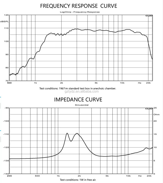 25T25-8PF Динамик  ВЧ  профессиональный 15Вт (B&C DE10)