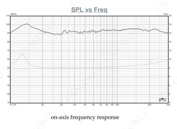 RD1.0 ленточный твитер 12Вт, R 5Ом, 2-40kHz 90dB Fountek