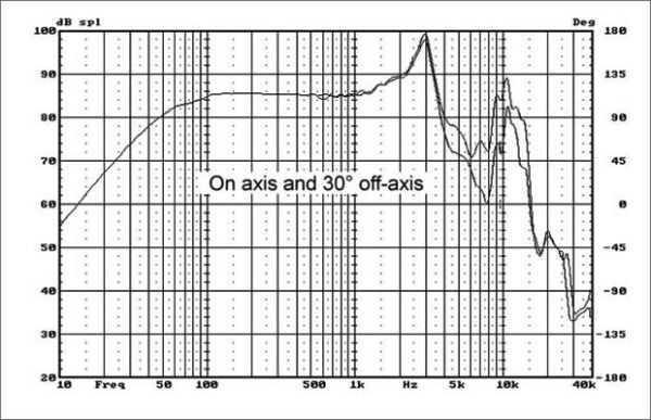 B4N Динамик НЧ СЧ, D 102 мм, 25 Вт, R 8 Ом  85dB 60Hz - 4kHz